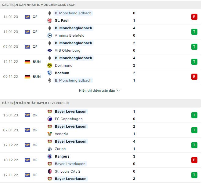 Nhận định, soi kèo Monchengladbach vs Leverkusen, 23h30 ngày 22/1 - Ảnh 1