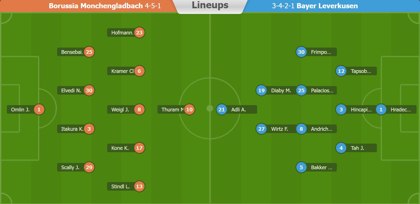 Nhận định, soi kèo Monchengladbach vs Leverkusen, 23h30 ngày 22/1 - Ảnh 3