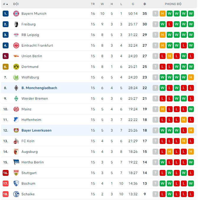 Nhận định, soi kèo Monchengladbach vs Leverkusen, 23h30 ngày 22/1 - Ảnh 4