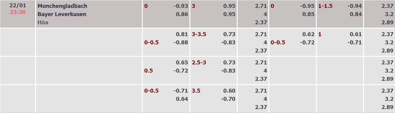 Nhận định, soi kèo Monchengladbach vs Leverkusen, 23h30 ngày 22/1 - Ảnh 5