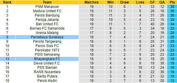 Nhận định, soi kèo Persebaya vs Bhayangkara, 16h ngày 23/1 - Ảnh 4