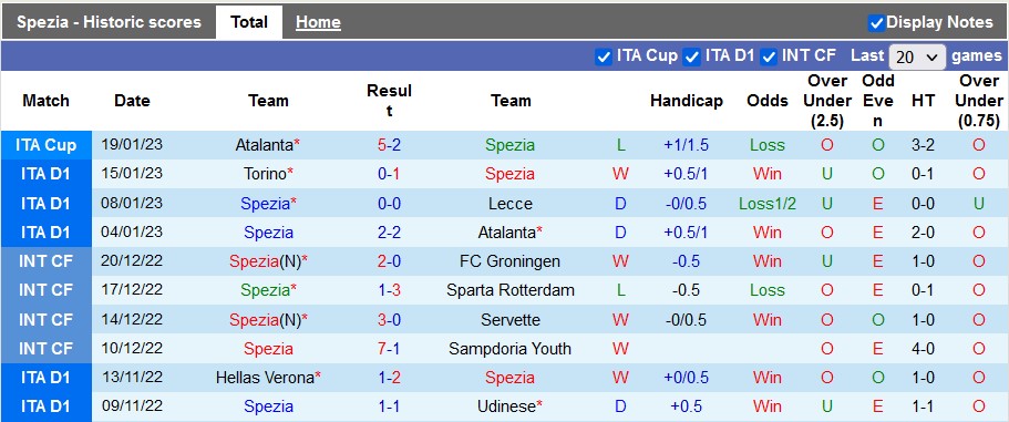 Nhận định, soi kèo Spezia vs AS Roma, 0h ngày 23/1 - Ảnh 1