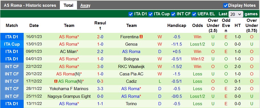 Nhận định, soi kèo Spezia vs AS Roma, 0h ngày 23/1 - Ảnh 2