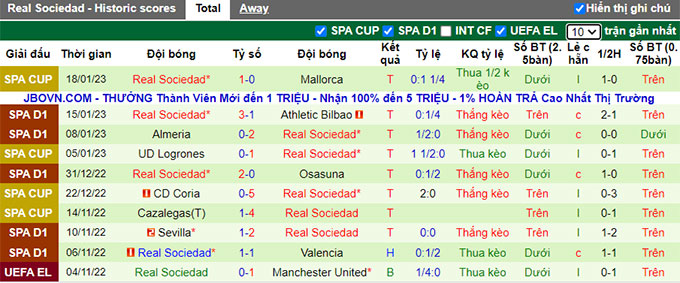 Nhận định, soi kèo Vallecano vs Sociedad, 20h ngày 21/1 - Ảnh 2