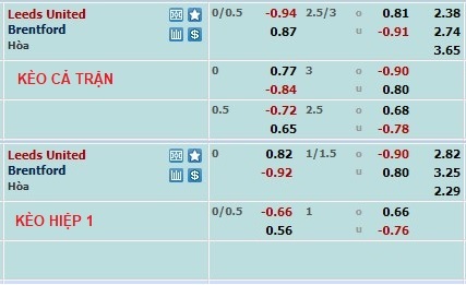 Phân tích kèo hiệp 1 Leeds vs Brentford, 21h ngày 22/1 - Ảnh 1