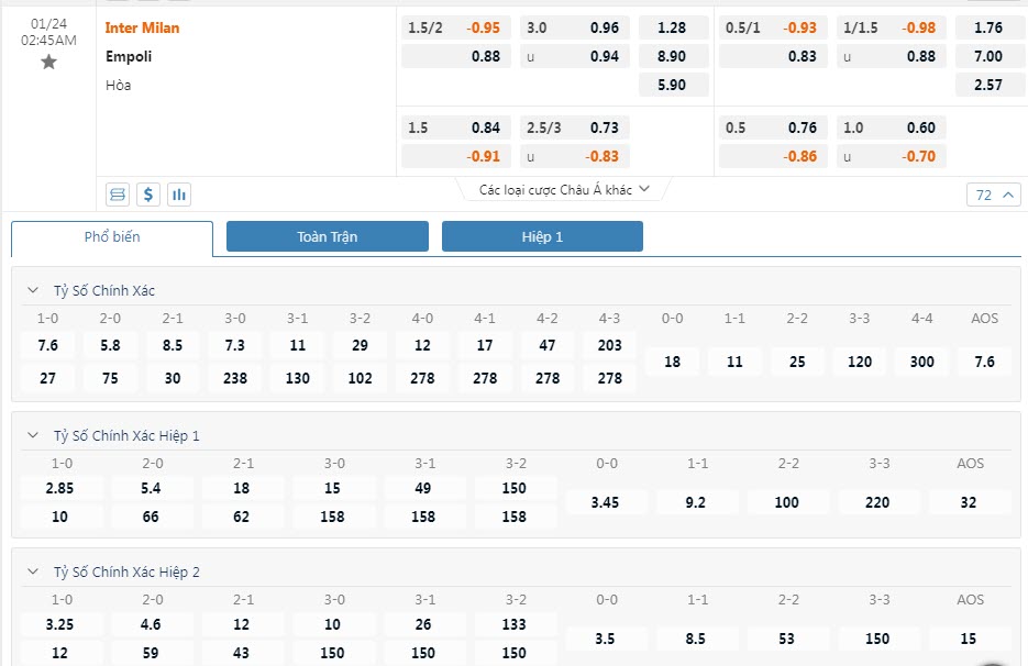 Soi bảng dự đoán tỷ số chính xác Inter Milan vs Empoli, 3h ngày 24/1 - Ảnh 1
