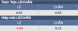 Soi kèo chẵn/ lẻ Bologna vs Cremonese, 0h30 ngày 24/1 - Ảnh 1