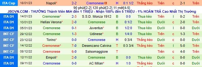 Soi kèo chẵn/ lẻ Bologna vs Cremonese, 0h30 ngày 24/1 - Ảnh 4