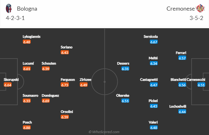 Soi kèo chẵn/ lẻ Bologna vs Cremonese, 0h30 ngày 24/1 - Ảnh 6