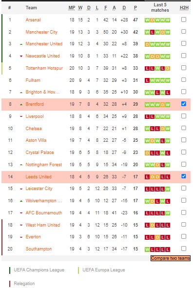 Soi kèo phạt góc Leeds vs Brentford, 21h ngày 22/1 - Ảnh 4