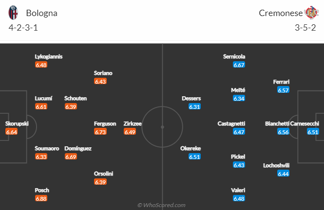 Tiên tri mèo Cass dự đoán Bologna vs Cremonese, 0h30 ngày 24/1 - Ảnh 6