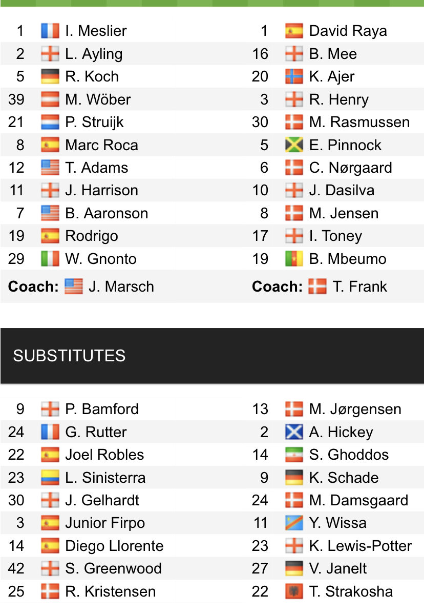 Đội hình ra sân chính thức Leeds vs Brentford, 21h ngày 22/1 (cập nhật) - Ảnh 1