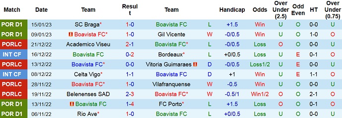 Nhận định, soi kèo Boavista vs Chaves, 3h15 ngày 24/1 - Ảnh 1