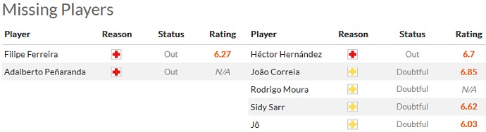 Nhận định, soi kèo Boavista vs Chaves, 3h15 ngày 24/1 - Ảnh 4