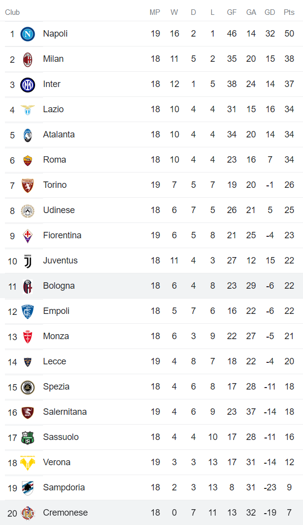 Nhận định, soi kèo Bologna vs Cremonese, 0h30 ngày 24/1 - Ảnh 4