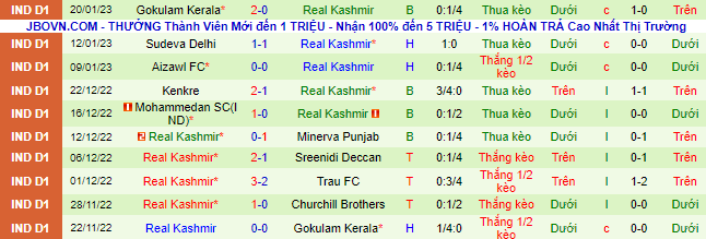Nhận định, soi kèo Churchill Brothers vs Real Kashmir, 18h ngày 24/1 - Ảnh 3