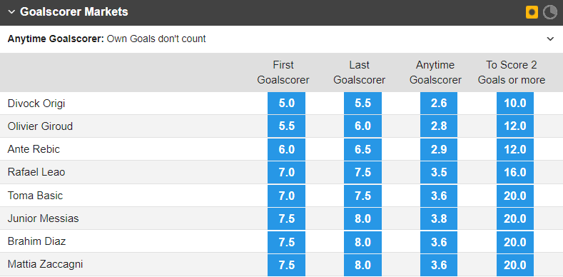 Soi bảng vị cầu thủ ghi bàn Lazio vs AC Milan, 2h45 ngày 25/1 - Ảnh 1