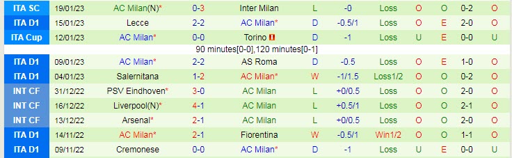 Soi kèo đặc biệt Lazio vs AC Milan, 2h45 ngày 25/1 - Ảnh 3