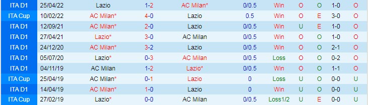 Soi kèo đặc biệt Lazio vs AC Milan, 2h45 ngày 25/1 - Ảnh 4