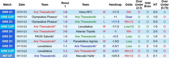 Nhận định, soi kèo Aris vs Olympiakos, 0h30 ngày 26/1 - Ảnh 1
