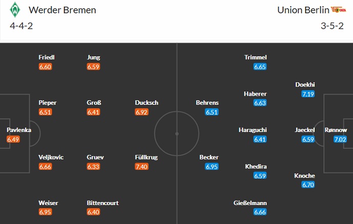 Nhận định, soi kèo Bremen vs Union Berlin, 2h30 ngày 26/1 - Ảnh 5