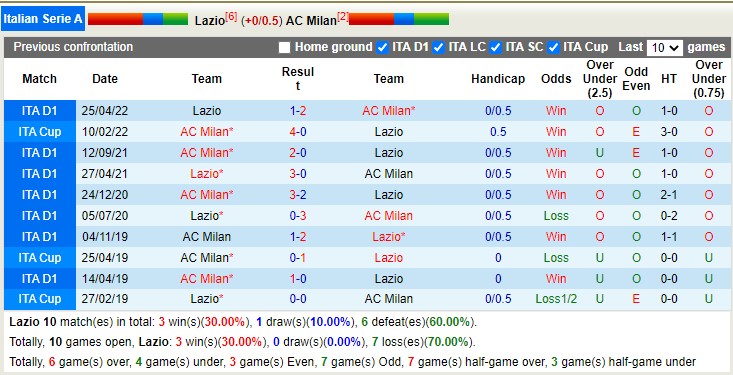 Nhận định, soi kèo Lazio vs AC Milan, 2h45 ngày 25/1 - Ảnh 4