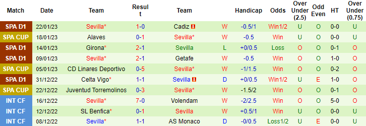 Nhận định, soi kèo Osasuna vs Sevilla, 04h00 ngày 26/01 - Ảnh 2