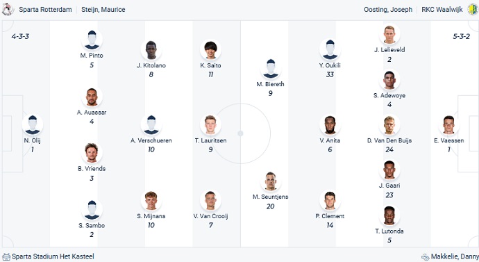 Nhận định, soi kèo Rotterdam vs Waalwijk, 3h00 ngày 25/1 - Ảnh 4