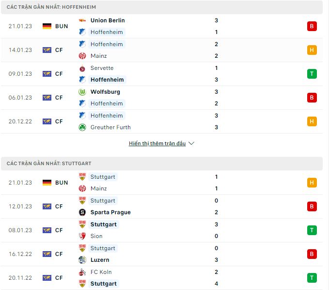 Phân tích kèo hiệp 1 Hoffenheim vs Stuttgart, 2h30 ngày 25/1 - Ảnh 1