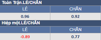 Soi kèo chẵn/ lẻ Nottingham Forest vs MU, 3h ngày 26/1 - Ảnh 4