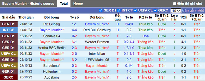 Nhận định, soi kèo Bayern Munich vs Cologne, 2h30 ngày 25/1 - Ảnh 1