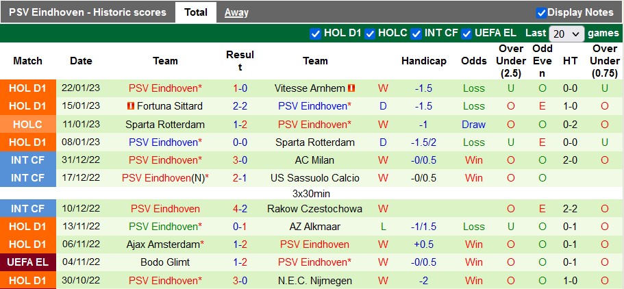 Nhận định, soi kèo Emmen vs PSV, 0h45 ngày 25/1 - Ảnh 2