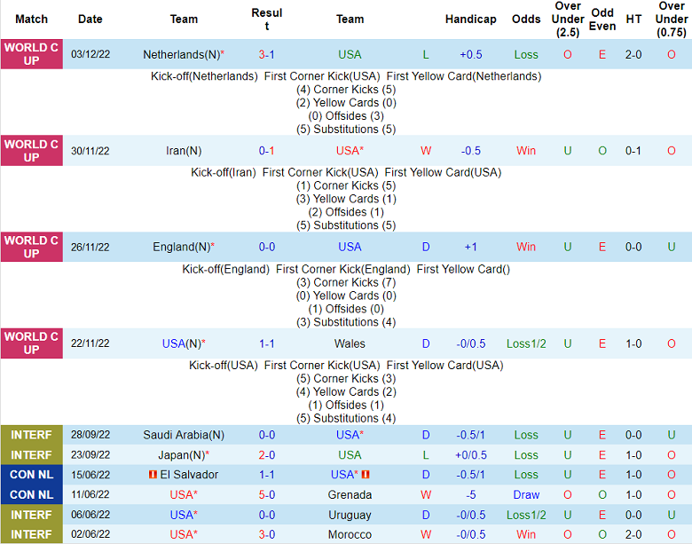 Nhận định, soi kèo Mỹ vs Serbia, 10h ngày 26/1 - Ảnh 1