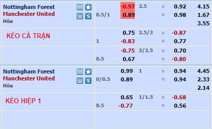 Nhận định, soi kèo Nottingham Forest vs MU, 3h ngày 26/1 - Ảnh 1