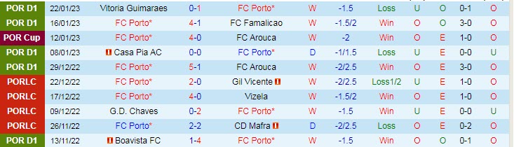 Nhận định, soi kèo Porto vs Viseu, 2h45 ngày 26/1 - Ảnh 1