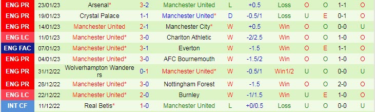 Soi bảng vị cầu thủ ghi bàn Nottingham Forest vs MU, 3h ngày 26/1 - Ảnh 3