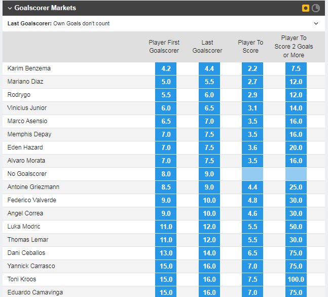 Soi bảng vị cầu thủ ghi bàn Real Madrid vs Atletico Madrid, 3h ngày 27/1 - Ảnh 1