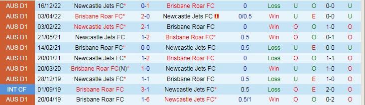 Dự đoán, soi kèo thẻ vàng Newcastle Jets vs Brisbane Roar, 15h45 ngày 27/1 - Ảnh 3