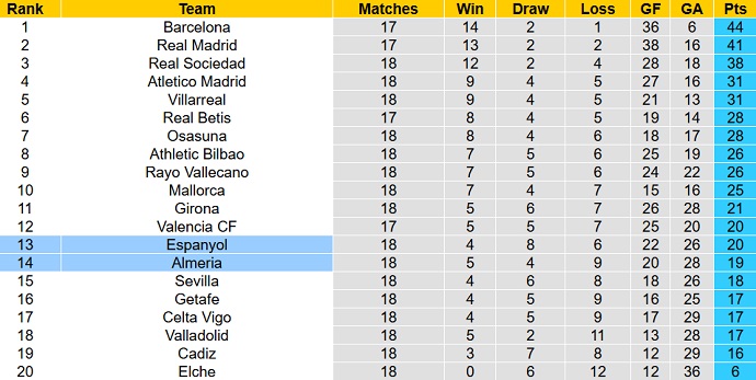 Nhận định, soi kèo Almería vs Espanyol, 3h00 ngày 28/1 - Ảnh 6