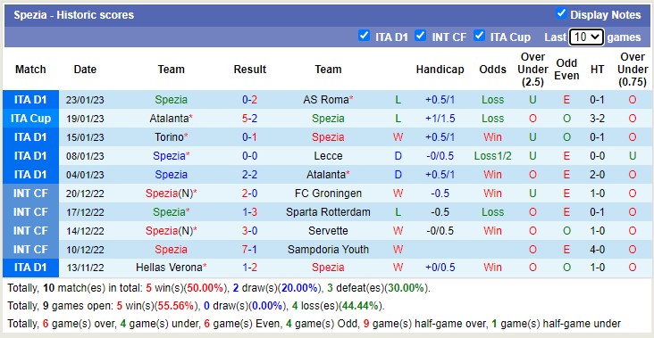Nhận định, soi kèo Bologna vs Spezia, 0h30 ngày 28/1 - Ảnh 2