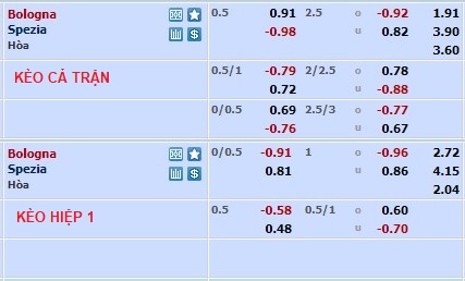 Nhận định, soi kèo Bologna vs Spezia, 0h30 ngày 28/1 - Ảnh 5