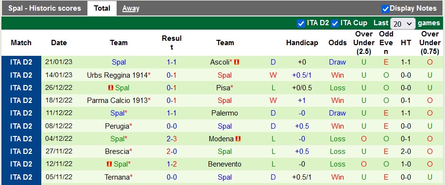Nhận định, soi kèo Cagliari vs SPAL, 2h30 ngày 28/1 - Ảnh 2