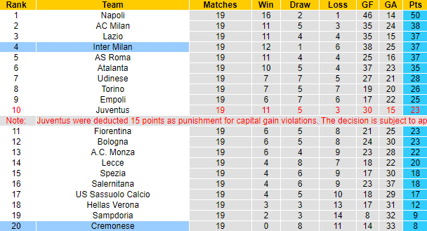 Nhận định, soi kèo Cremonese vs Inter Milan, 0h ngày 29/1 - Ảnh 4