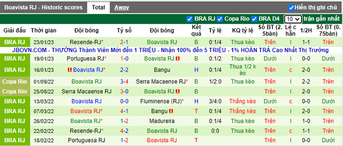 Nhận định, soi kèo Fluminense vs Boavista, 7h10 ngày 27/1 - Ảnh 2