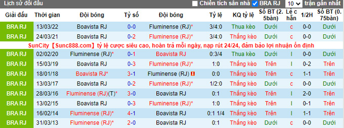 Nhận định, soi kèo Fluminense vs Boavista, 7h10 ngày 27/1 - Ảnh 3