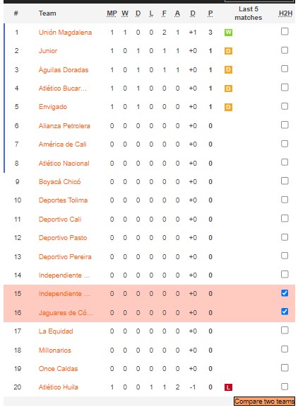 Nhận định, soi kèo Jaguares Córdoba vs Ind. Santa Fe, 5h20 ngày 28/1 - Ảnh 4