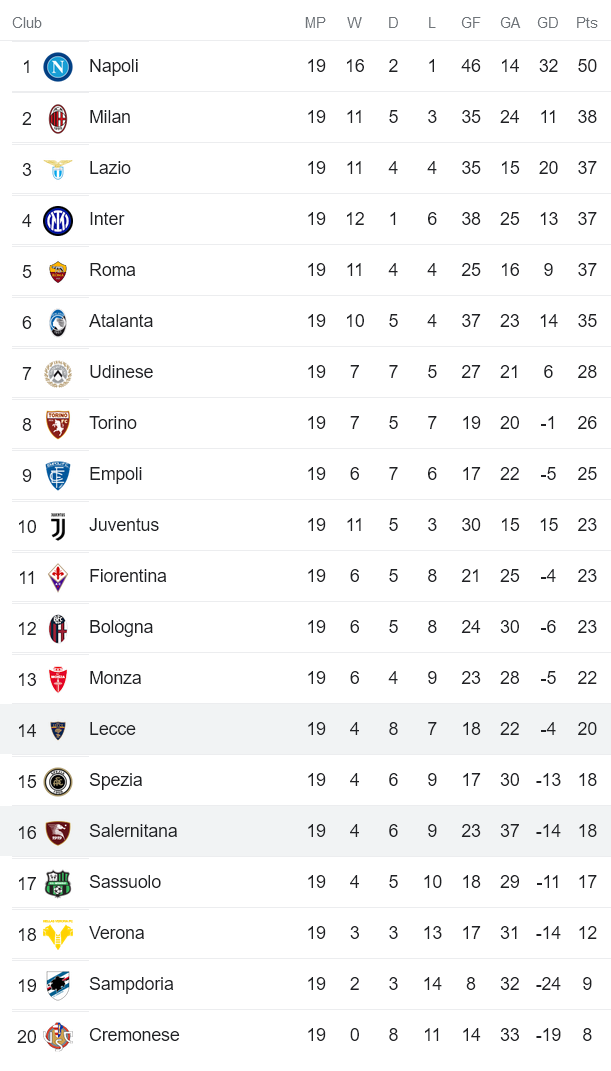 Nhận định, soi kèo Lecce vs Salernitana, 2h45 ngày 28/1 - Ảnh 4