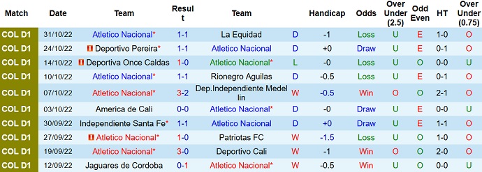 Nhận định, soi kèo Nacional vs Once Caldas, 8h20 ngày 27/1 - Ảnh 1