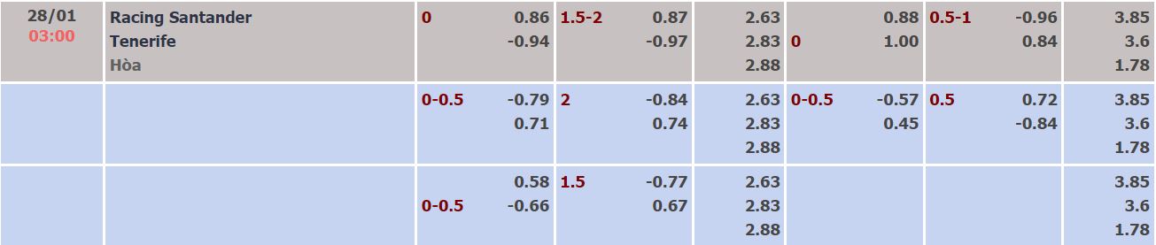 Nhận định, soi kèo Racing Santander vs Tenerife, 3h ngày 28/1 - Ảnh 4