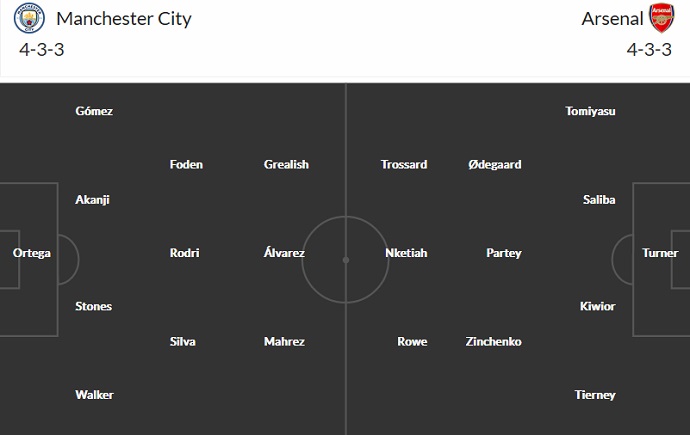 Paul Merson dự đoán Man City vs Arsenal, 3h00 ngày 28/1 - Ảnh 5